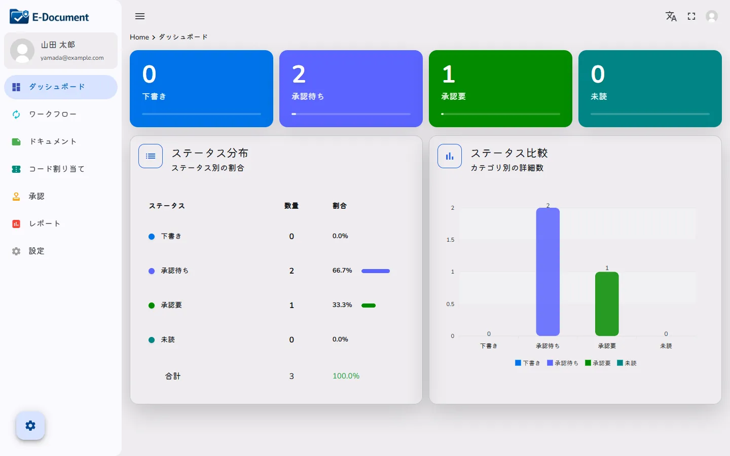 The E-Document dashboard in Japanese, the same screen shown in Japanese